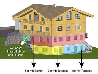 Haus Bergerweishof in Österreich im Grossglockner Resort mit Hoefer Sport und Reisen.